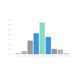 Tableau Interview Questions