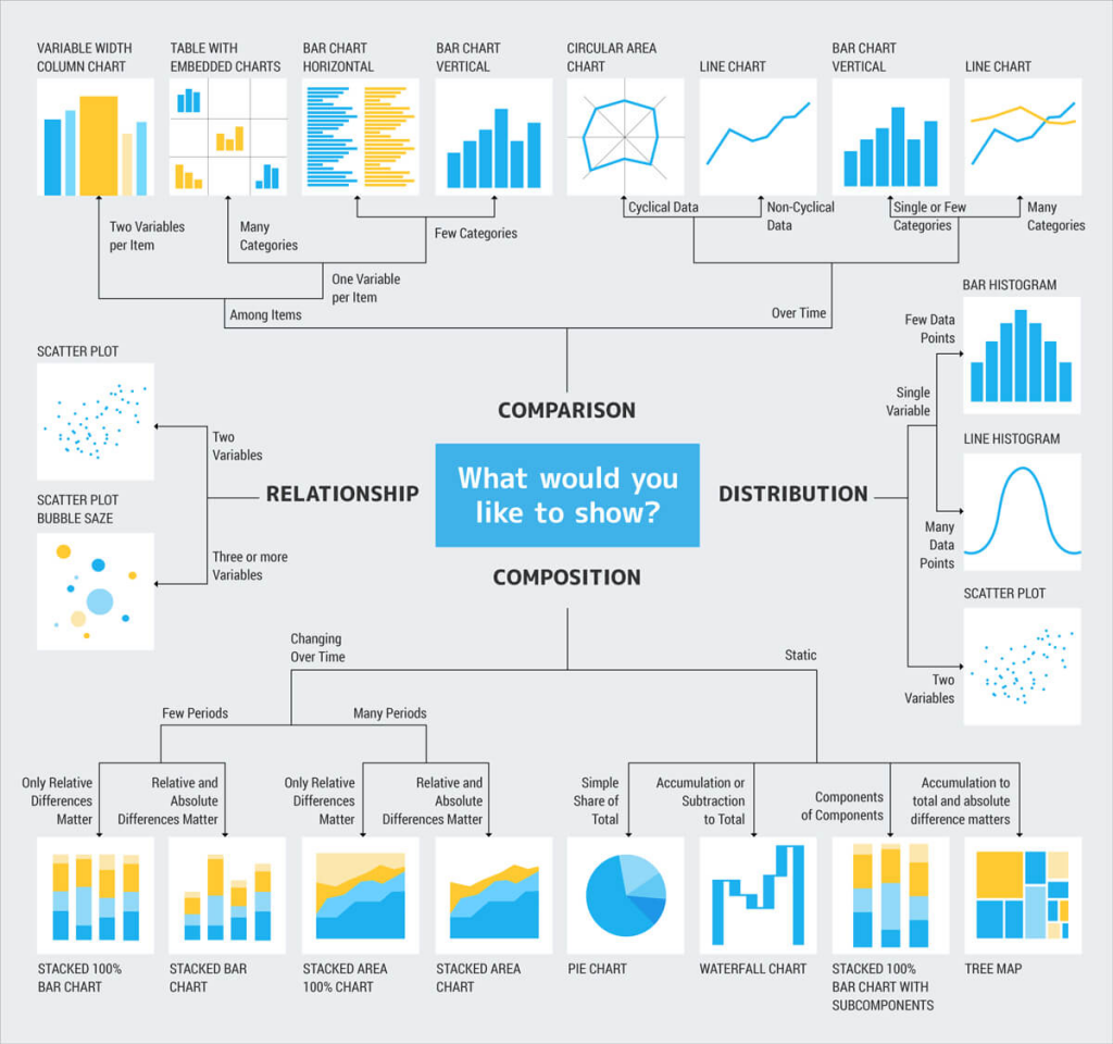 Tableau Interview Questions